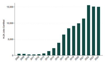H2A jobs Michigan 12-25.png